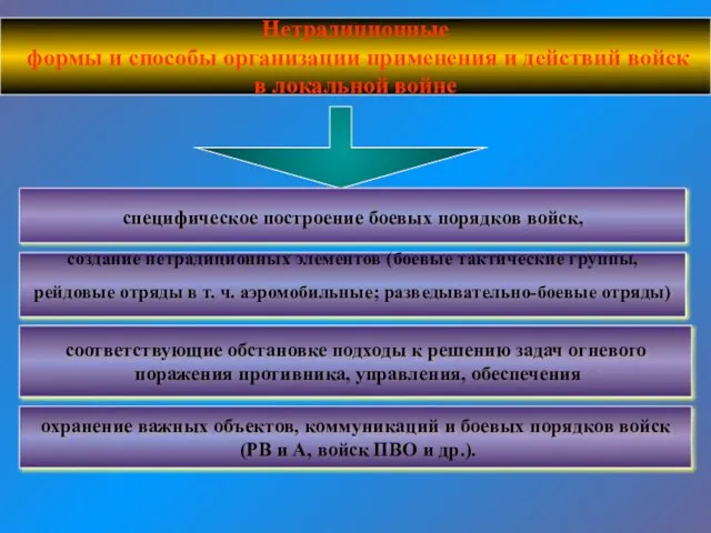 Нетрадиционные формы и способы организации применения и действий войск в локальной войне