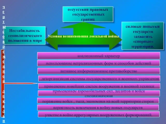 Нестабильность геополитического положения в мире отсутствия правовых государственных границ силовые попытки государств