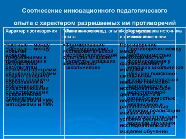 Соотнесение инновационного педагогического опыта с характером разрешаемых им противоречий