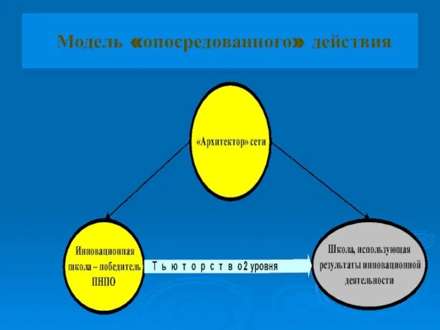 Модель «опосредованного» действия