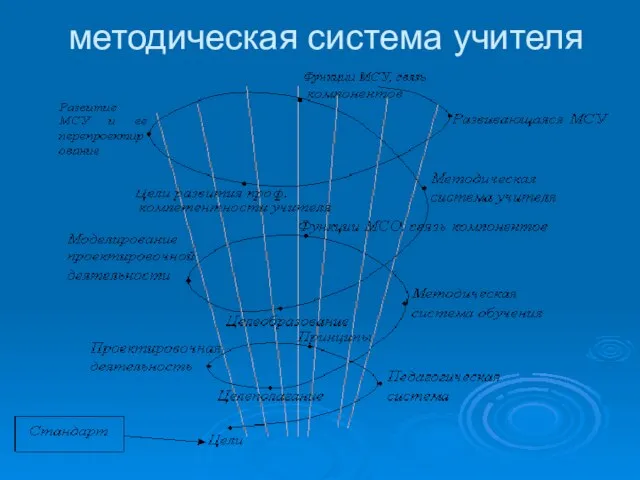 методическая система учителя