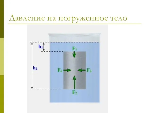 Давление на погруженное тело