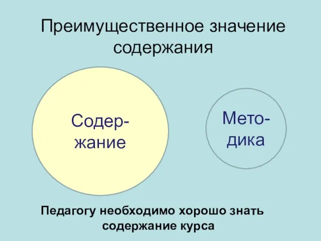 Преимущественное значение содержания Педагогу необходимо хорошо знать содержание курса Содер-жание Мето-дика