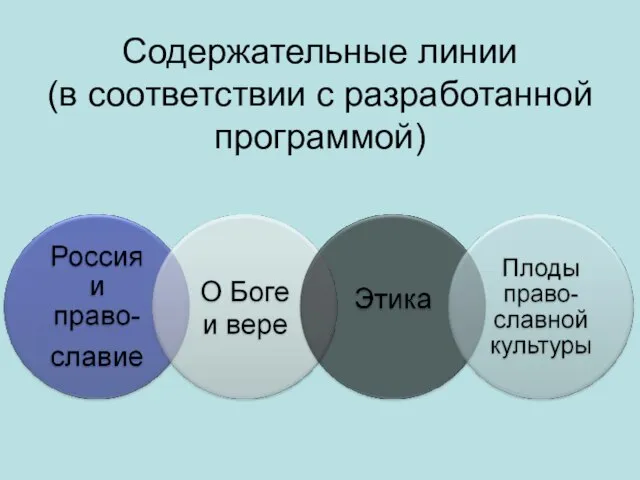 Содержательные линии (в соответствии с разработанной программой)