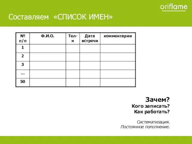 Зачем? Кого записать? Как работать? Систематизация. Постоянное пополнение. Образец заголовка Составляем «СПИСОК ИМЕН»