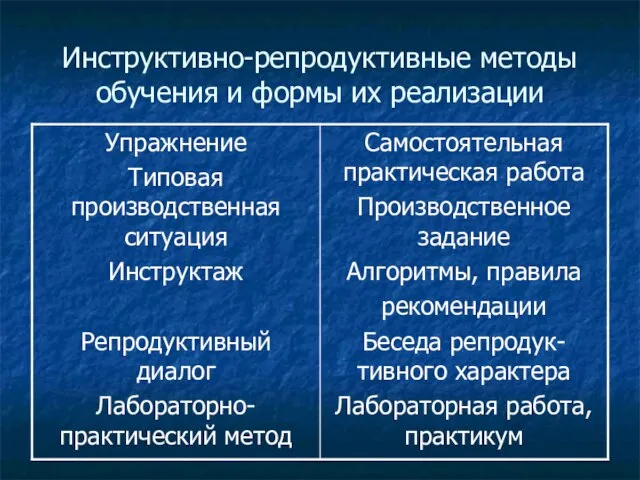 Инструктивно-репродуктивные методы обучения и формы их реализации