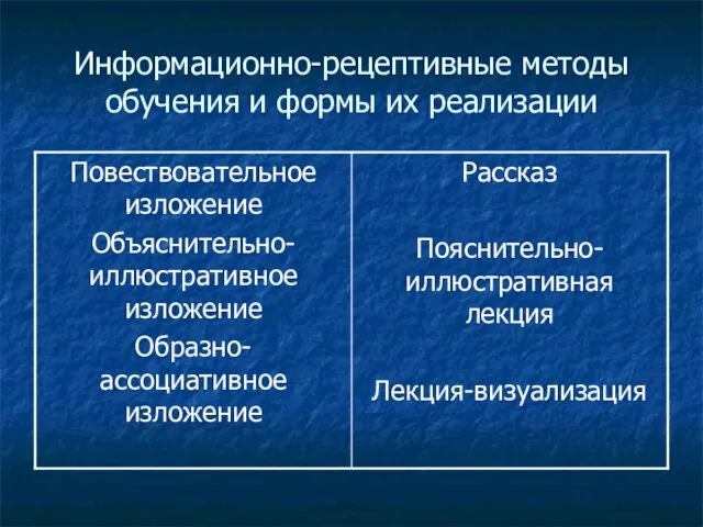 Информационно-рецептивные методы обучения и формы их реализации