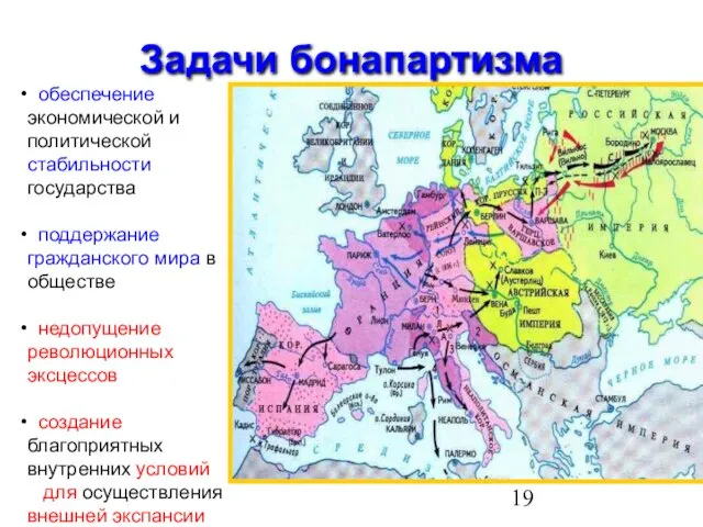 Задачи бонапартизма обеспечение экономической и политической стабильности государства поддержание гражданского мира в