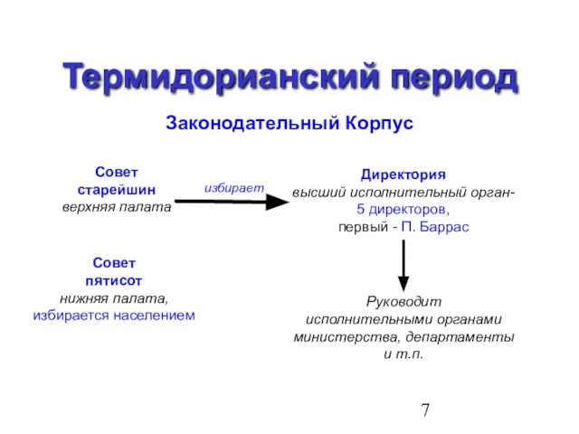 Термидорианский период Законодательный Корпус Совет старейшин верхняя палата Совет пятисот нижняя палата,