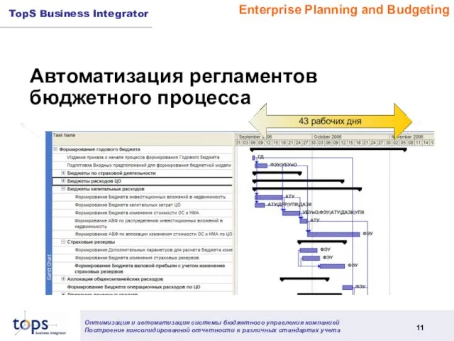 Автоматизация регламентов бюджетного процесса Enterprise Planning and Budgeting