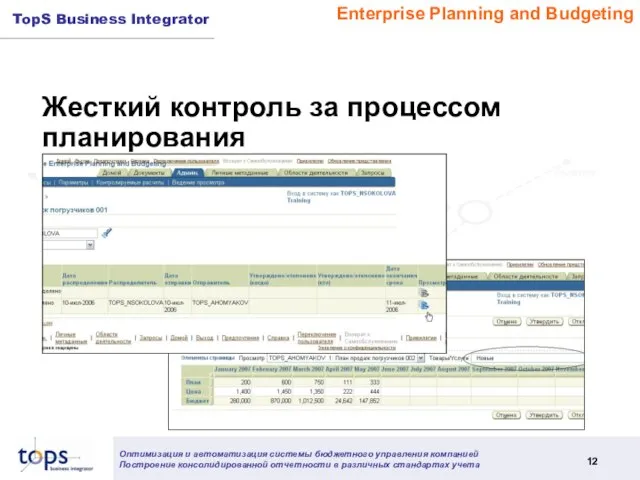 Жесткий контроль за процессом планирования Enterprise Planning and Budgeting