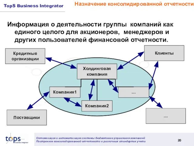 Назначение консолидированной отчетности Информация о деятельности группы компаний как единого целого для