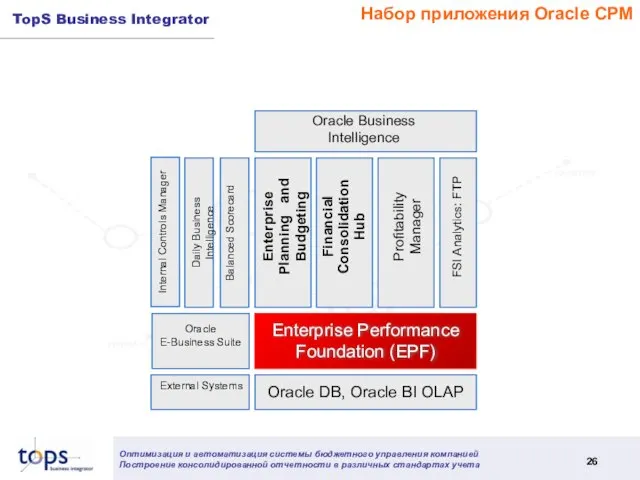 Oracle DB, Oracle BI OLAP Enterprise Performance Foundation (EPF) Oracle Business Intelligence