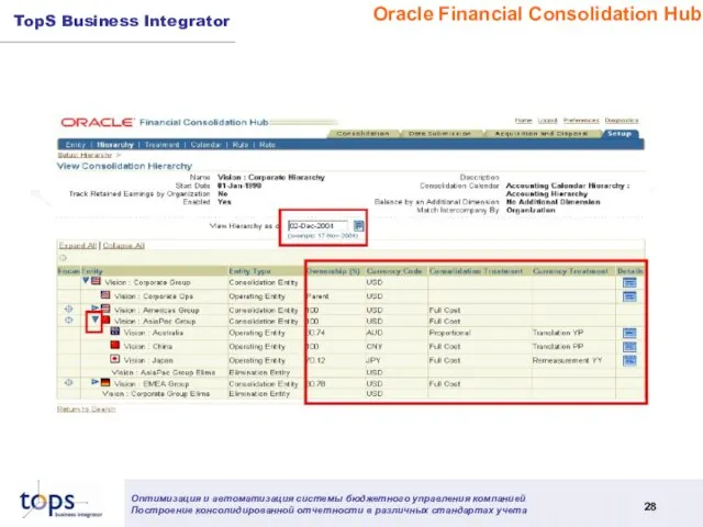 Oracle Financial Consolidation Hub