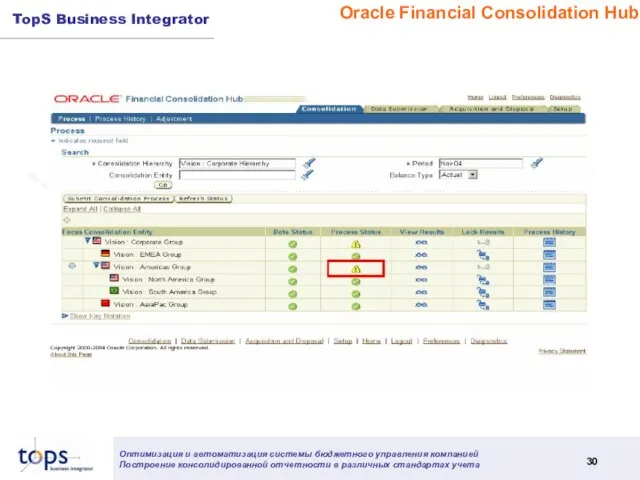 Oracle Financial Consolidation Hub