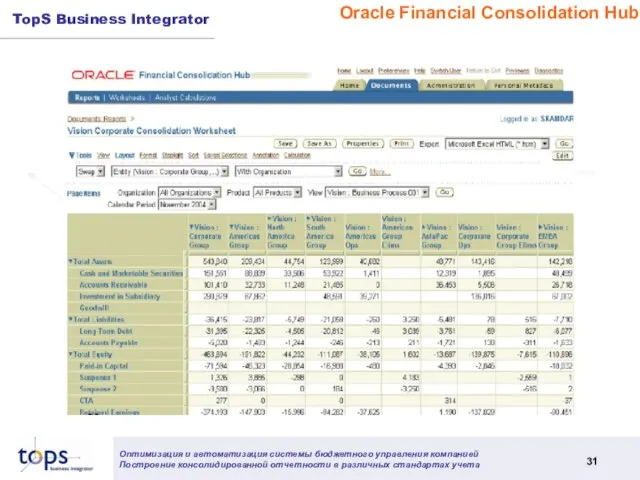 Oracle Financial Consolidation Hub