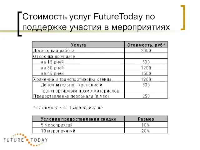 Стоимость услуг FutureToday по поддержке участия в мероприятиях