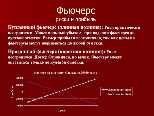 Фьючерс риски и прибыль Купленный фьючерс (длинная позиция): Риск практически неограничен. Максимальный