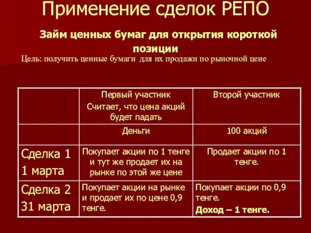 Применение сделок РЕПО Займ ценных бумаг для открытия короткой позиции Цель: получить