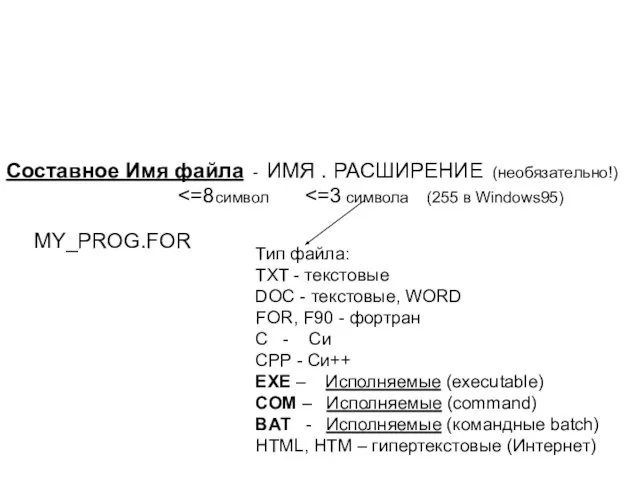 Тип файла: TXT - текстовые DOC - текстовые, WORD FOR, F90 -