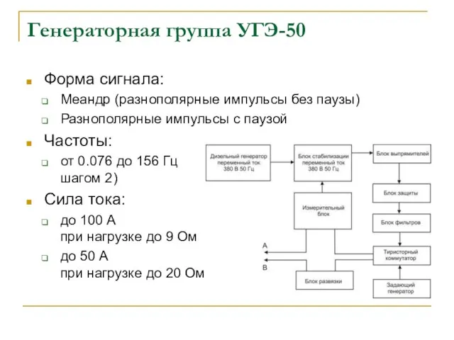 Генераторная группа УГЭ-50 Форма сигнала: Меандр (разнополярные импульсы без паузы) Разнополярные импульсы