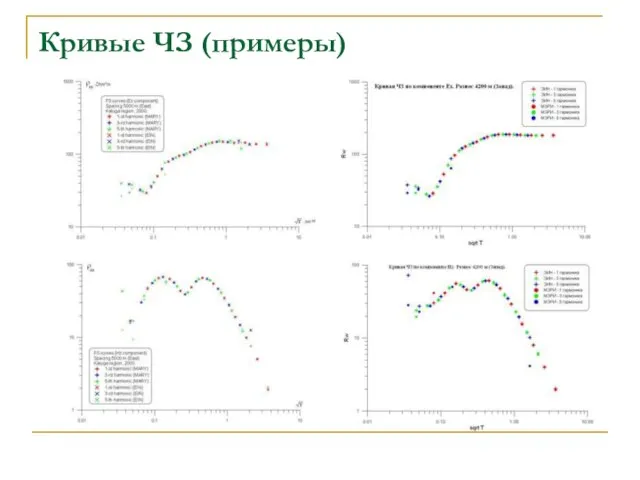 Кривые ЧЗ (примеры)