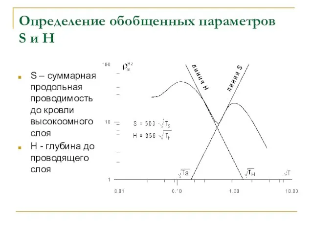 Определение обобщенных параметров S и H S – суммарная продольная проводимость до