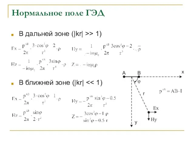 Нормальное поле ГЭД В дальней зоне (|kr| >> 1) В ближней зоне (|kr|