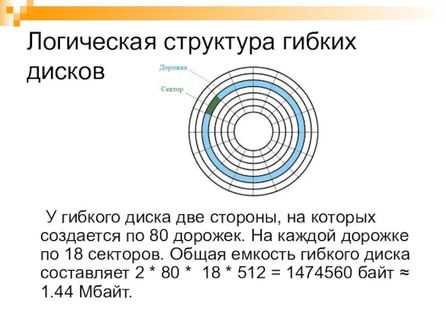 Логическая структура гибких дисков У гибкого диска две стороны, на которых создается