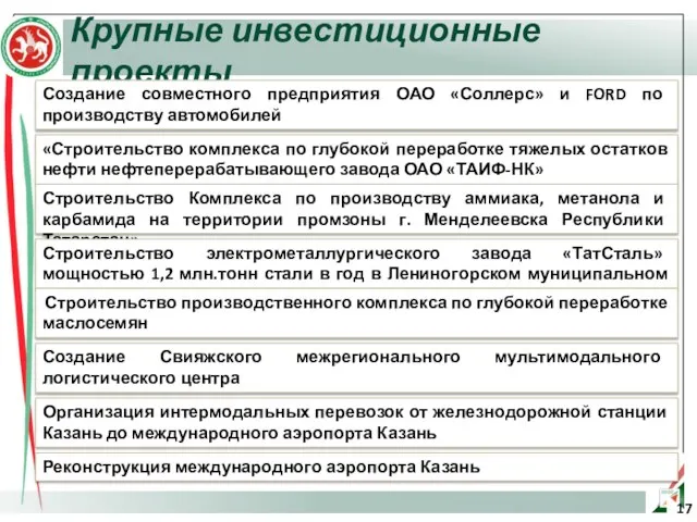 Крупные инвестиционные проекты Создание совместного предприятия ОАО «Соллерс» и FORD по производству