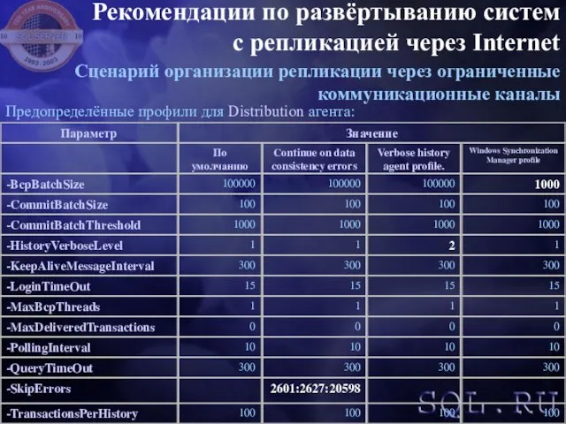 Рекомендации по развёртыванию систем с репликацией через Internet Сценарий организации репликации через