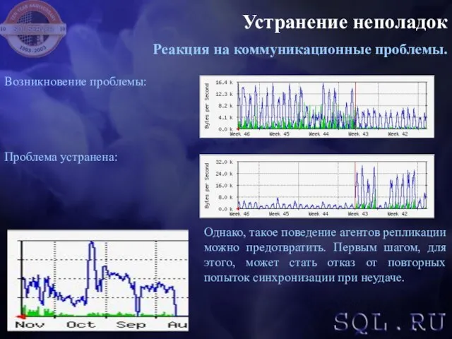 Устранение неполадок Реакция на коммуникационные проблемы. Возникновение проблемы: Проблема устранена: Однако, такое