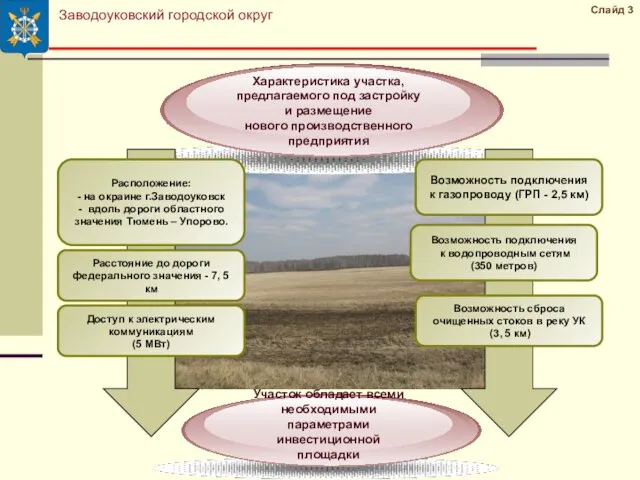 Слайд 3 Расположение: - на окраине г.Заводоуковск - вдоль дороги областного значения