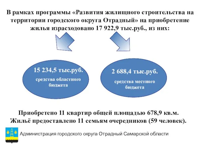 В рамках программы «Развития жилищного строительства на территории городского округа Отрадный» на