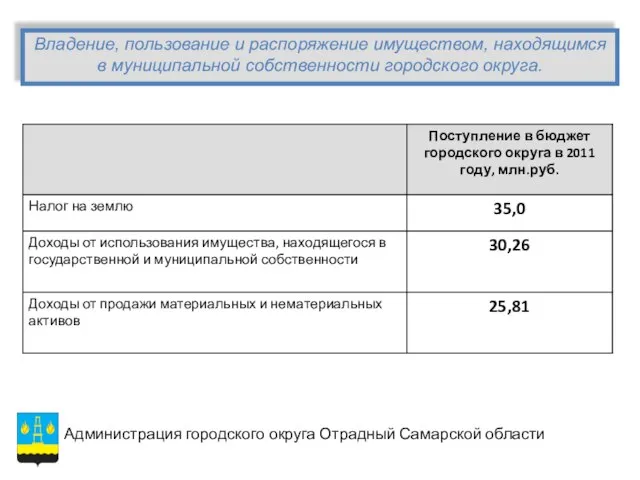 Владение, пользование и распоряжение имуществом, находящимся в муниципальной собственности городского округа.