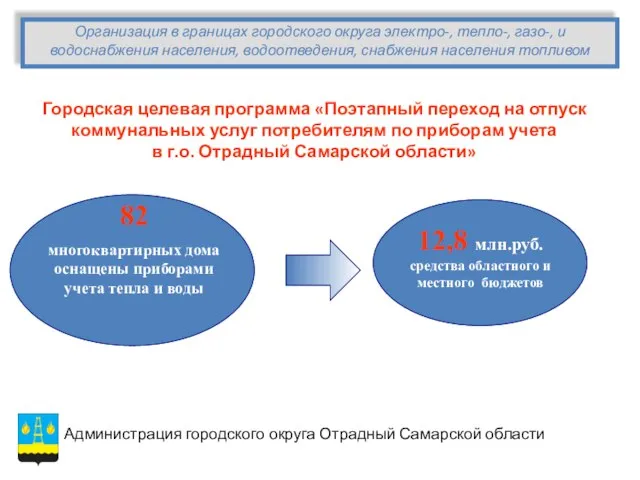 82 многоквартирных дома оснащены приборами учета тепла и воды 12,8 млн.руб. средства