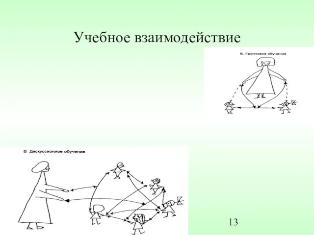 Учебное взаимодействие