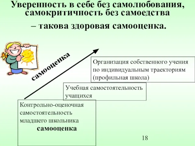 Уверенность в себе без самолюбования, самокритичность без самоедства – такова здоровая самооценка.