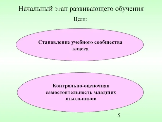 Начальный этап развивающего обучения Контрольно-оценочная самостоятельность младших школьников Становление учебного сообщества класса Цели: