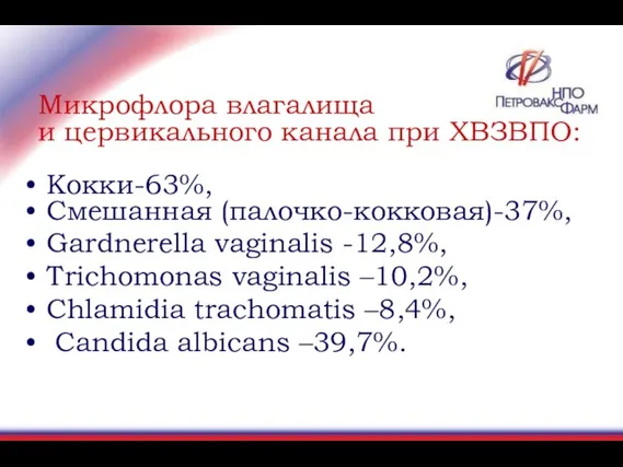 Микрофлора влагалища и цервикального канала при ХВЗВПО: Кокки-63%, Смешанная (палочко-кокковая)-37%, Gardnerella vaginalis