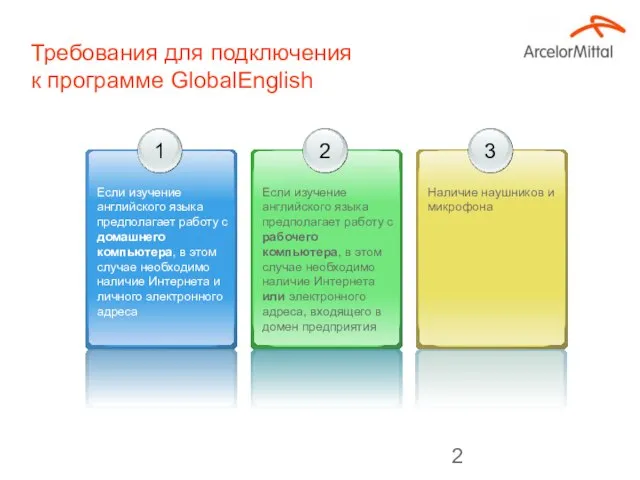 Требования для подключения к программе GlobalEnglish