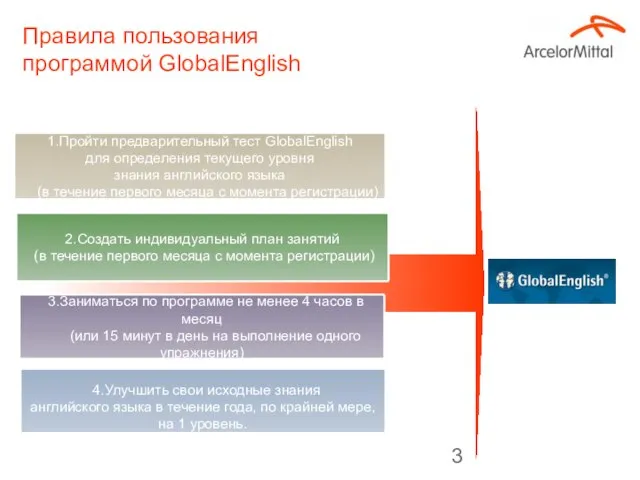 Правила пользования программой GlobalEnglish 1.Пройти предварительный тест GlobalEnglish для определения текущего уровня