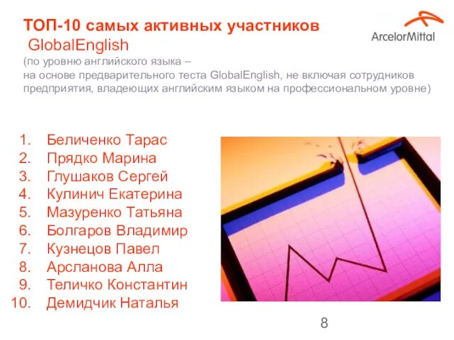 ТОП-10 самых активных участников GlobalEnglish (по уровню английского языка – на основе