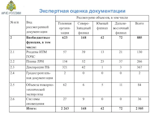 Экспертная оценка документации