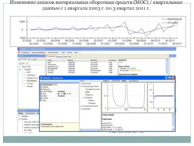 Изменение запасов материальных оборотных средств (МОС) / квартальные данные с 1 квартала