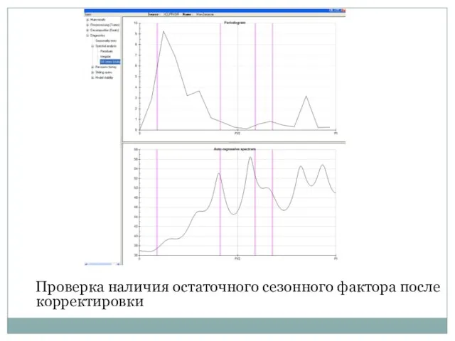 Проверка наличия остаточного сезонного фактора после корректировки