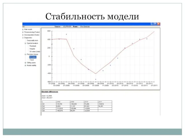 Стабильность модели