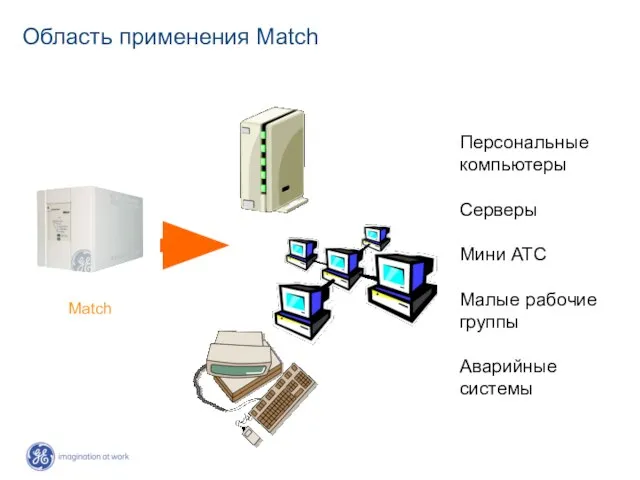 Область применения Match Match Персональные компьютеры Серверы Мини АТС Малые рабочие группы Аварийные системы
