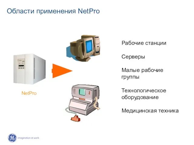 Области применения NetPro NetPro Рабочие станции Серверы Малые рабочие группы Технологическое оборудование Медицинская техника