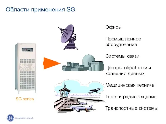 Области применения SG SG series Офисы Промышленное оборудование Системы связи Центры обработки